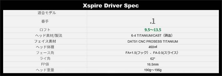 XR Driver ブログ 　3