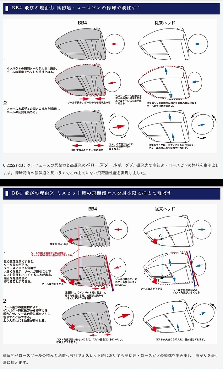 ダブル反発力で飛ばす ｂｂ４ Driver のご紹介 数値詳細 合同会社stamser Golf