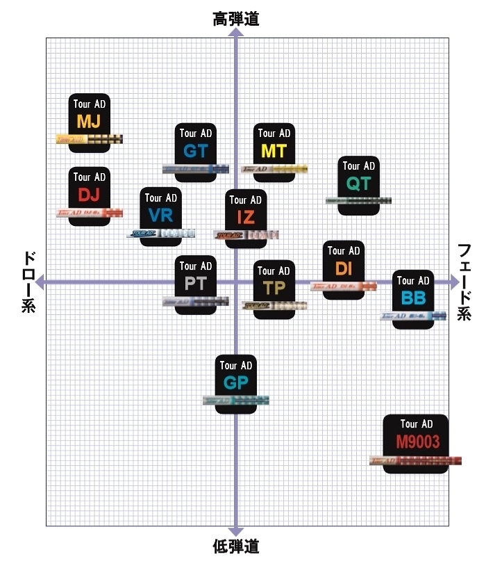 Tour Ad ニューモデル Vr情報 歴代モデル 剛性マップ 比較表 合同会社stamser Golf