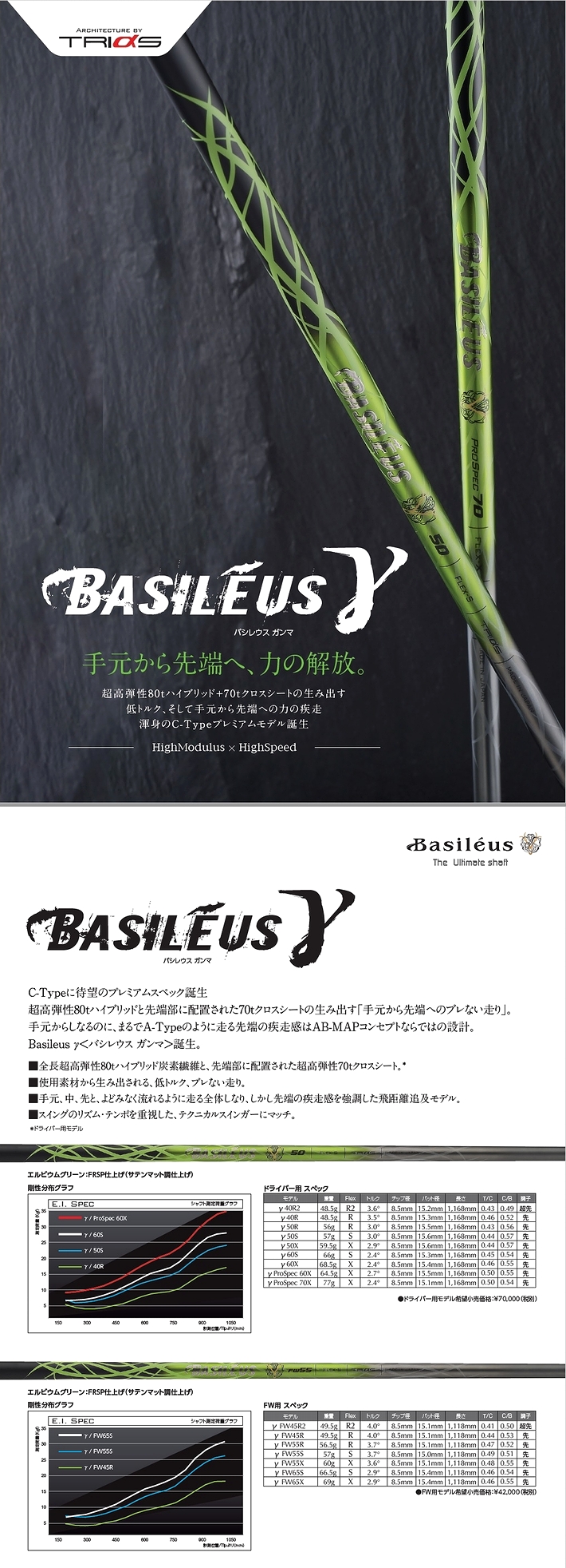 Basileus γ　ブログ　3