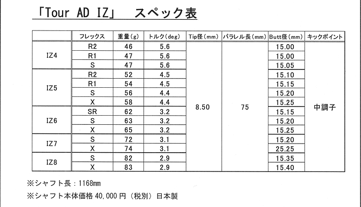 [超美品]ツアーAD IZ-5S グラファイトデザイン