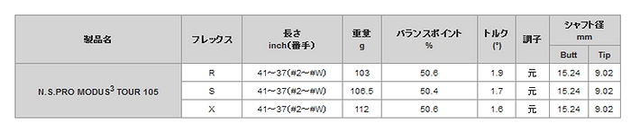 tour-105 ブログ　５