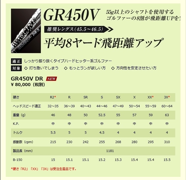 【専用】ワクチンコンポ GR450V-SX ドライバー用 テーラーメイドスリーブ