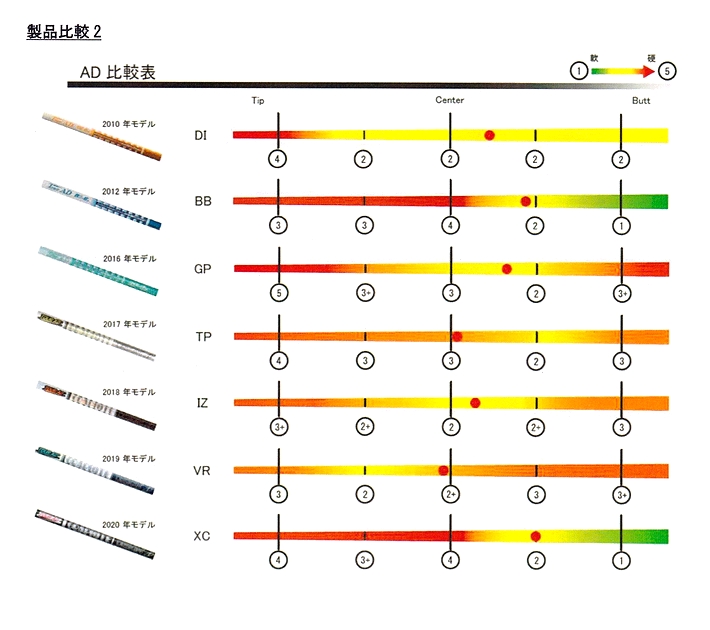 ツアーAD XC-5S