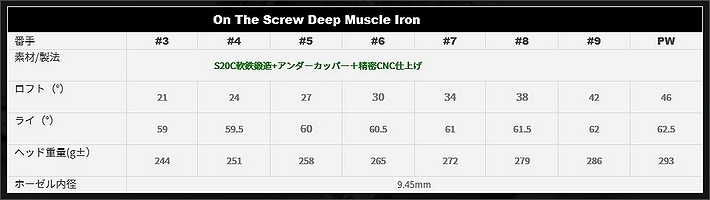 Muziik（ムジーク）Deep Impact Cavity ＆ Deep Muscle Iron のご紹介 