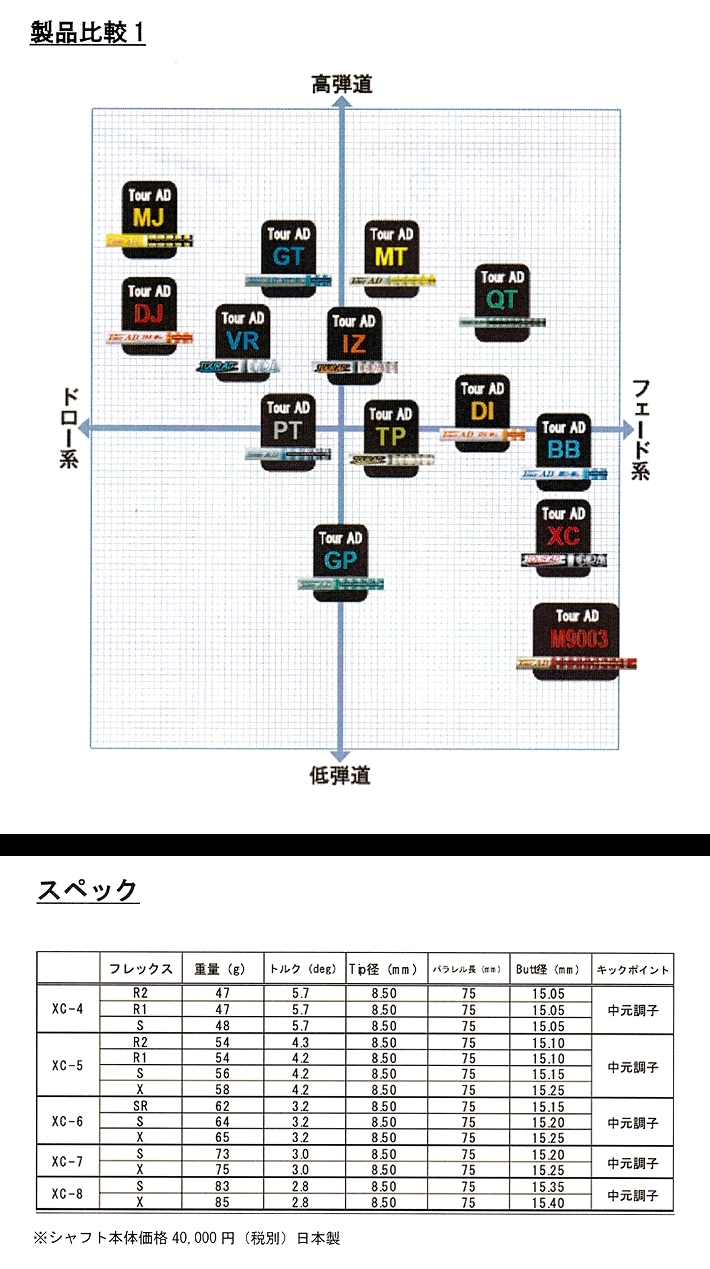グラファイトデザイン TOUR-AD X C （エックス・シー ）のご紹介 ...
