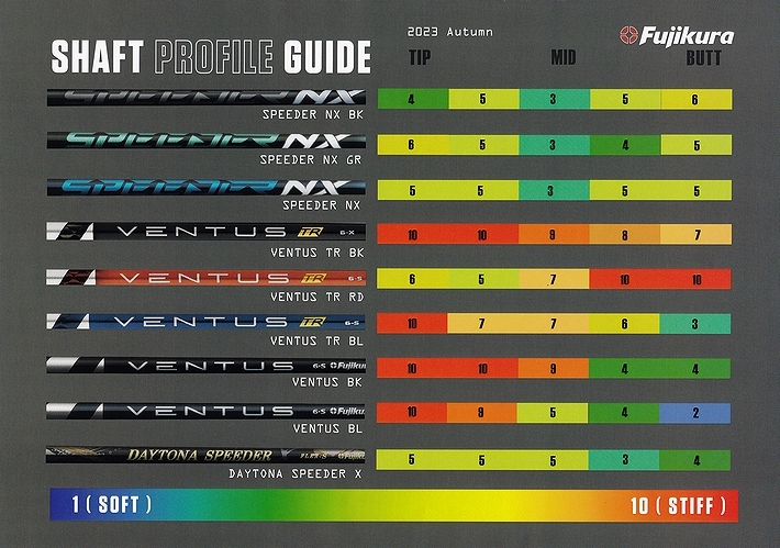 フジクラシャフト 2023 秋 Autumn 剛性比較表 | 合同会社STAMSER GOLF