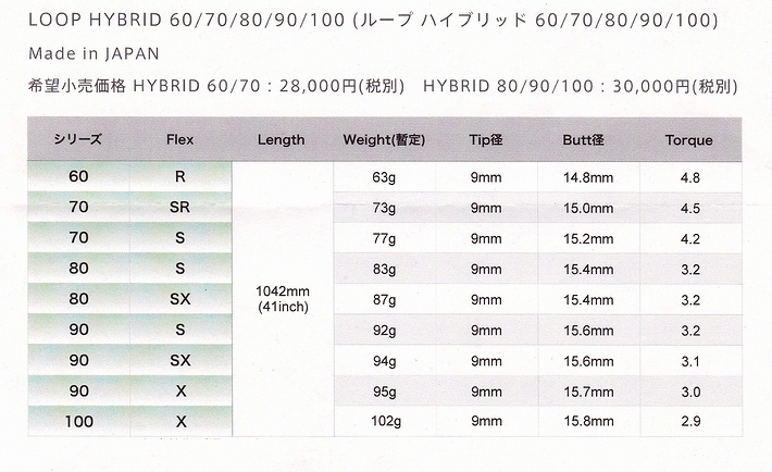 シンカグラファイト ” LOOP HYBRID ” 新商品発売のご案内